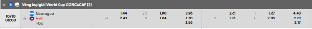 Bảng kèo mới nhất trận Nicaragua vs Haiti