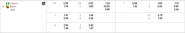 Bảng kèo mới nhất trận Nigeria vs Benin