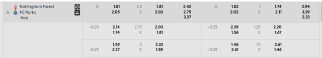Bảng kèo mới nhất trận Nottingham Forest vs Porto Bảng kèo mới nhất trận Nottingham Forest vs Porto