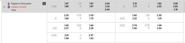 Bảng kèo mới nhất trận Okayama vs Cerezo Osaka Bảng kèo mới nhất trận Okayama vs Cerezo Osaka