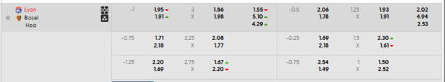 Bảng kèo mới nhất trận Olympique Lyonnais vs Basel Bảng kèo mới nhất trận Olympique Lyonnais vs Basel