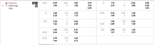 Bảng kèo mới nhất trận Osasuna vs Celta Vigo