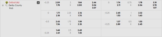 Bảng kèo mới nhất trận Oxford Utd vs Derby