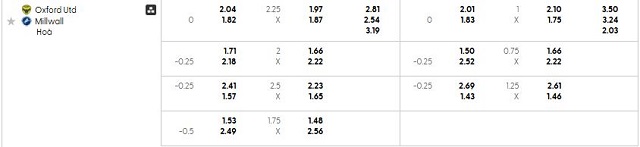 Bảng kèo mới nhất trận Oxford Utd vs Millwall Bảng kèo mới nhất trận Oxford Utd vs Millwall