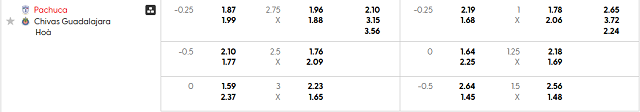 Bảng kèo mới nhất trận Pachuca vs Guadalajara Chivas