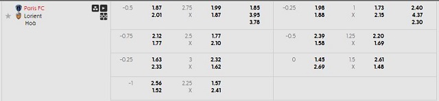 Bảng kèo mới nhất trận Paris FC vs Lorient