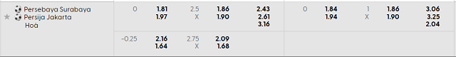 Bảng kèo mới nhất trận Persebaya vs Persija Jakarta
