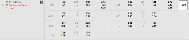 Bảng kèo mới nhất trận Perth Glory vs Melbourne Victory