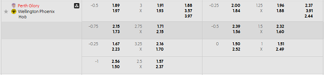 Bảng kèo mới nhất trận Perth Glory vs Wellington Phoenix