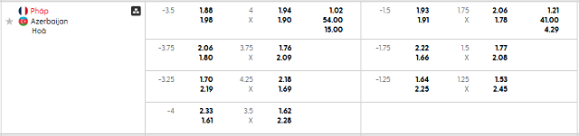 Bảng kèo mới nhất trận Pháp vs Azerbaijan Bảng kèo mới nhất trận Pháp vs Azerbaijan