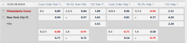 Bảng kèo mới nhất trận Philadelphia Union vs New York City
