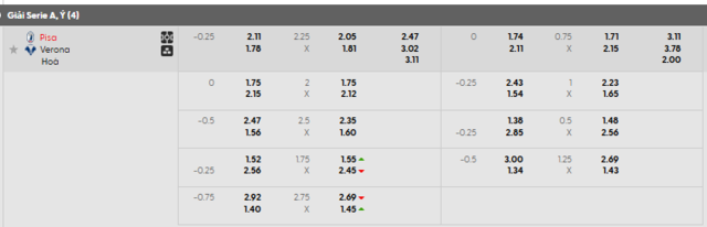 Bảng kèo mới nhất trận Pisa vs Hellas Verona Bảng kèo mới nhất trận Pisa vs Hellas Verona