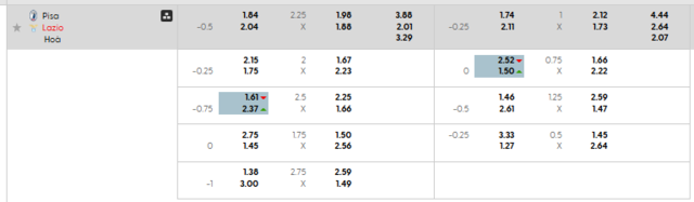 Bảng kèo mới nhất trận Pisa vs Lazio