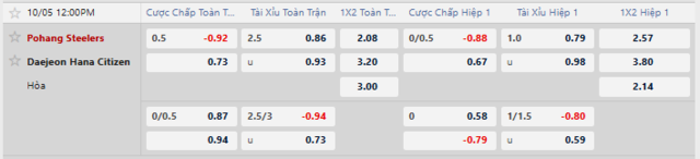 Bảng kèo mới nhất trận Pohang vs Daejeon