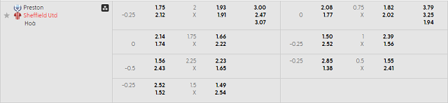 Bảng kèo mới nhất trận Preston vs Sheffield Utd Bảng kèo mới nhất trận Preston vs Sheffield Utd