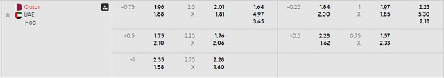 Bảng kèo mới nhất trận Qatar vs United Arab Emirates