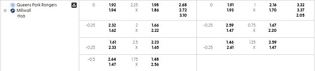 Bảng kèo mới nhất trận Queens Park Rangers vs Millwall