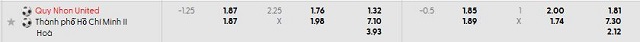 Bảng kèo mới nhất trận Quy Nhon United vs Hồ Chí Minh 2