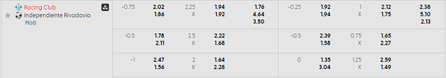 Bảng kèo mới nhất trận Racing Club vs Ind. Rivadavia