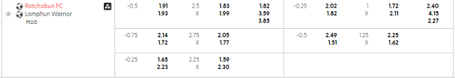 Bảng kèo mới nhất trận Ratchaburi vs Lamphun Warrior Bảng kèo mới nhất trận Ratchaburi vs Lamphun Warrior