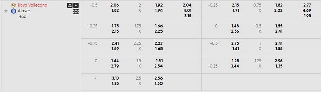 Bảng kèo mới nhất trận Rayo Vallecano vs Alaves