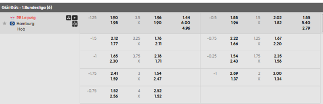 Bảng kèo mới nhất trận RB Leipzig vs Hamburger SV