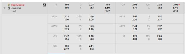 Bảng kèo mới nhất trận Real Madrid vs Juventus