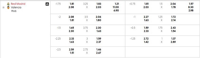 Bảng kèo mới nhất trận Real Madrid vs Valencia Bảng kèo mới nhất trận Real Madrid vs Valencia