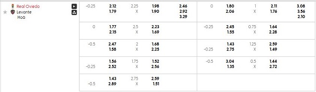 Bảng kèo mới nhất trận Real Oviedo vs Levante Bảng kèo mới nhất trận Real Oviedo vs Levante
