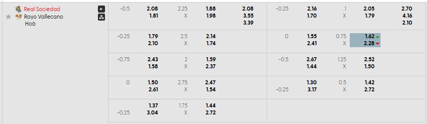 Bảng kèo mới nhất trận Real Sociedad vs Rayo Vallecano