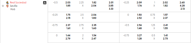 Bảng kèo mới nhất trận Real Sociedad vs Sevilla