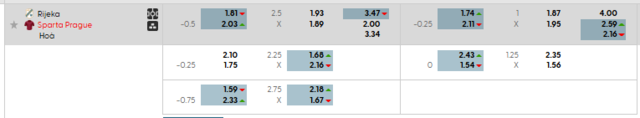 Bảng kèo mới nhất trận Rijeka vs Sparta Prague Bảng kèo mới nhất trận Rijeka vs Sparta Prague