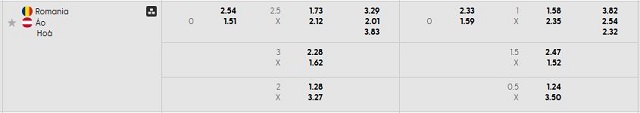 Bảng kèo mới nhất trận Romania vs Áo