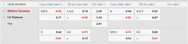 Bảng kèo mới nhất trận Atl. Tucuman vs Platense