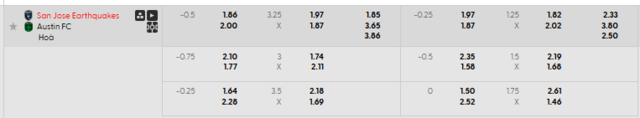 Bảng kèo mới nhất trận San Jose Earthquakes vs Austin FC