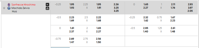 Bảng kèo mới nhất trận Sanfrecce Hiroshima vs Machida Zelvia Bảng kèo mới nhất trận Sanfrecce Hiroshima vs Machida Zelvia