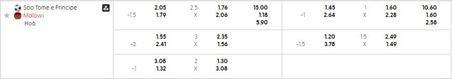 Bảng kèo mới nhất trận Sao Tome & Principe vs Malawi