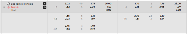 Bảng kèo mới nhất trận Sao Tome & Principe vs Tunisia