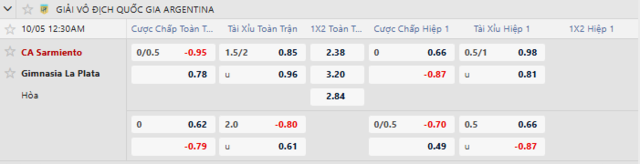 Bảng kèo mới nhất trận Sarmiento Junin vs Gimnasia L.P