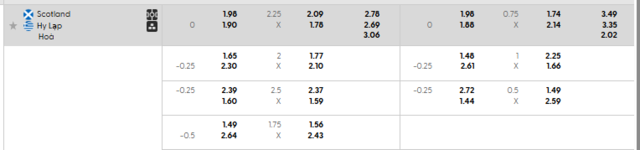 Bảng kèo mới nhất trận Scotland vs Hy Lạp
