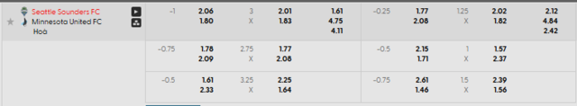 Bảng kèo Seattle Sounders vs Minnesota United