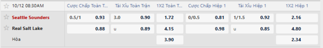 Bảng kèo mới nhất trận Seattle Sounders vs Real Salt Lake