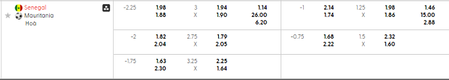 Bảng kèo mới nhất trận Senegal vs Mauritania Bảng kèo mới nhất trận Senegal vs Mauritania
