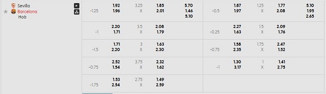 Bảng kèo mới nhất trận Sevilla vs Barcelona