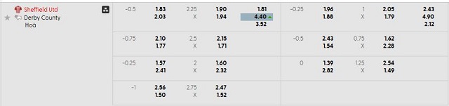 Bảng kèo mới nhất trận Sheffield Utd vs Derby