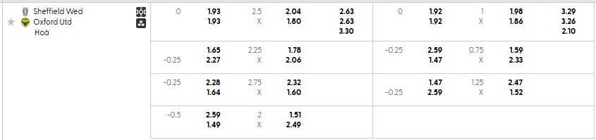 Bảng kèo mới nhất trận Sheffield Wed vs Oxford Utd Bảng kèo mới nhất trận Sheffield Wed vs Oxford Utd