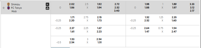 Bảng kèo mới nhất trận Shimizu S Pulse vs FC Tokyo Bảng kèo mới nhất trận Shimizu S Pulse vs FC Tokyo