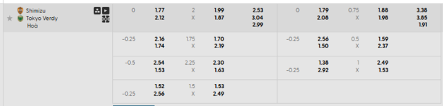 Bảng kèo mới nhất trận Shimizu S-Pulse vs Verdy