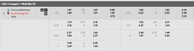 Bảng kèo mới nhất trận Shonan Bellmare vs Kyoto Bảng kèo mới nhất trận Shonan Bellmare vs Kyoto