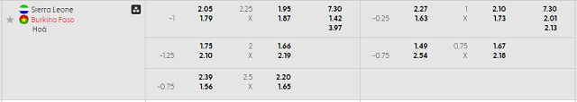 Bảng kèo mới nhất trận Sierra Leone vs Burkina Faso Bảng kèo mới nhất trận Sierra Leone vs Burkina Faso